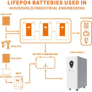 Felicity 17.5KWH Lithium Battery Price in Nigeria